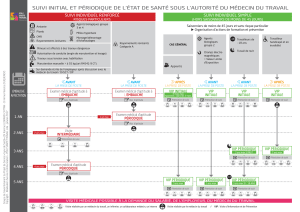 Logigramme visite medicale copie 2 k19bzr - Eugenol