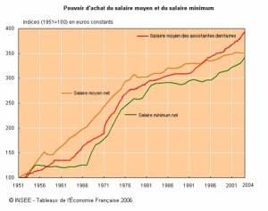 Pouvoir d  achat11 yeht8u - Eugenol