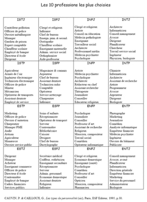 Professions choisies mbti fxwvtr - Eugenol