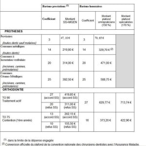 Protocon iysbuq - Eugenol