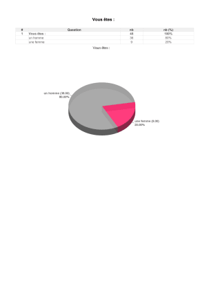 Rapport ftgjp9 - Eugenol