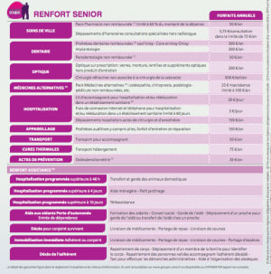 Renfort senior i5njcv - Eugenol