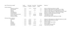 Tableau olivos garcia xen5cx - Eugenol
