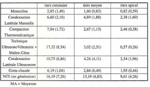 Tableau yftbns - Eugenol