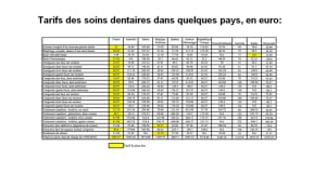 Tarifs dentaires pays civilises jzvvhg - Eugenol