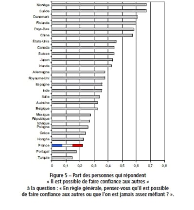 Confiance svxd0x - Eugenol