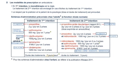 Capture dqob6e - Eugenol