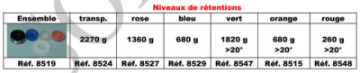 Capture plein  cran 15122009 161932 nifuoy - Eugenol