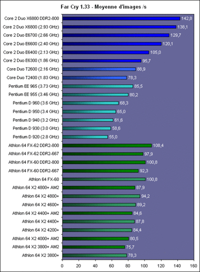 Comparatif tafvxi - Eugenol