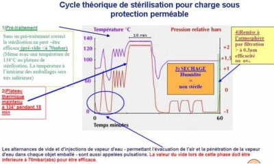 Cycle gwqqj0 - Eugenol