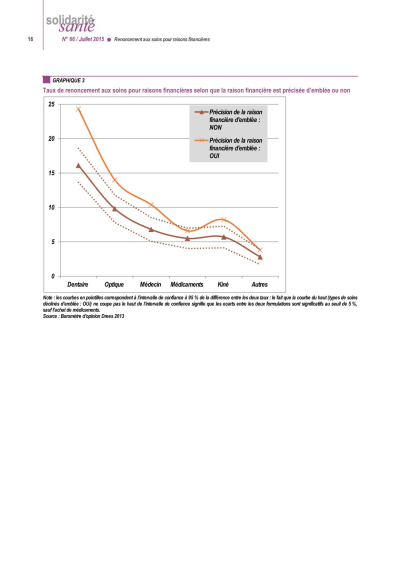 Drees refus de soins p18 ucte4s - Eugenol