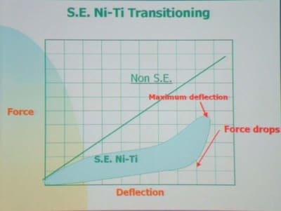 Dscf1 qlslio - Eugenol