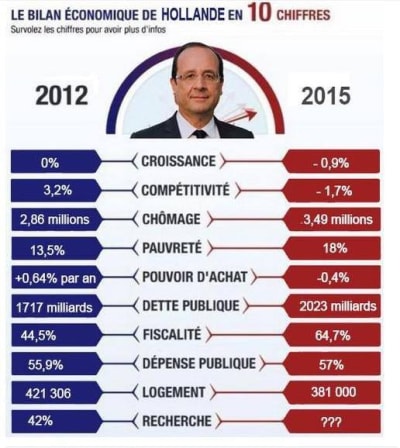 Hollande 2012 2015 fe9ukp - Eugenol