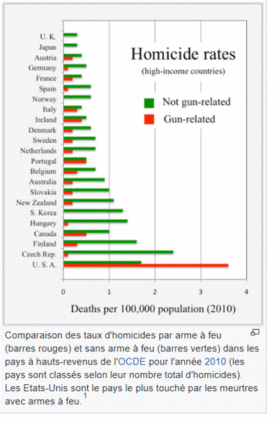 Homicides par armes à feu hlclad - Eugenol