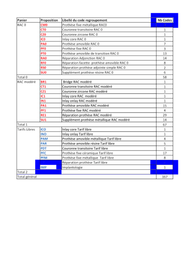 Nouveaux codes de regroupements par paniers rkra4i - Eugenol