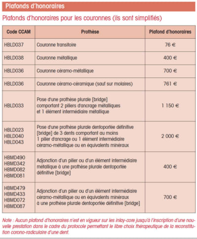 Plafonds d honoraires protocole cnsd mgen uebwxg - Eugenol