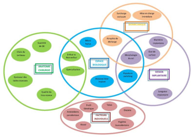 Schema recapitulatif perte osseuse pfdd5a - Eugenol