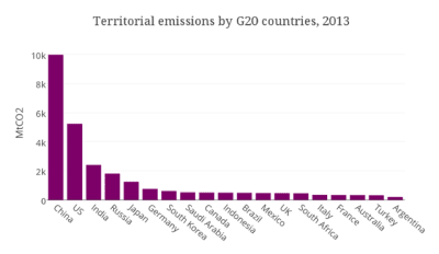 Territorial emissions djjdda - Eugenol