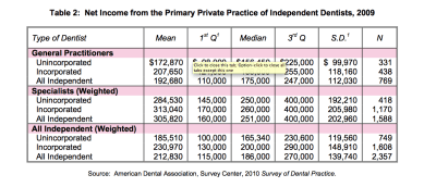 Us dentists gzusme - Eugenol