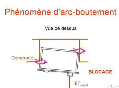 Arcboutement h8aqzz - Eugenol