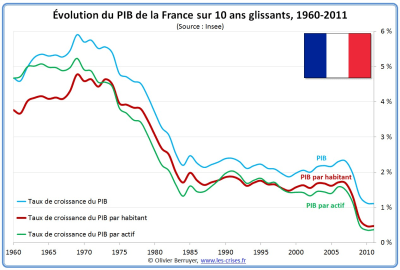 Courbe croissance yihjth - Eugenol