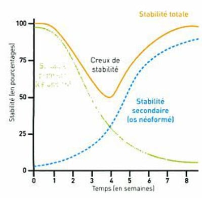 Courbe stabilit  lcxcjv - Eugenol