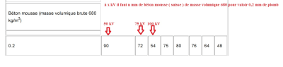 Equivalent beton mousse 02 h5urgx - Eugenol