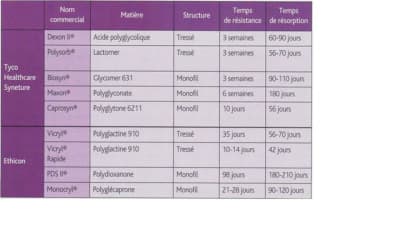 Fil r sorption ynadfk - Eugenol