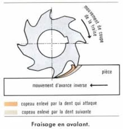 Images dyodbp - Eugenol