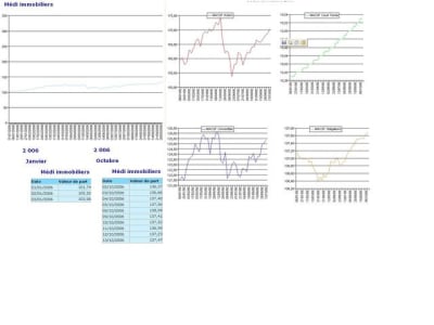 Immobilier fndco1 - Eugenol