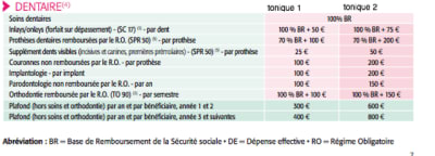 Malakoff mederic tabeau tonique 1 tonique 2 2015 t3ayr8 - Eugenol