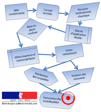 Parcours institutionnel e tape finale qxsckw - Eugenol