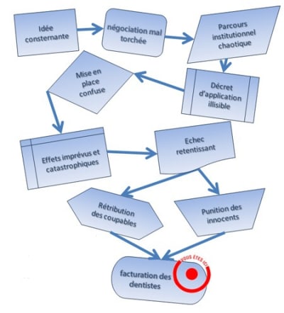 Parcours e42brm - Eugenol