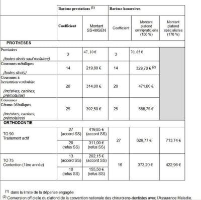 Protocon iysbuq - Eugenol