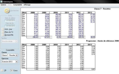 Stats ifhooy - Eugenol
