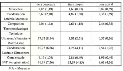 Tableau yftbns - Eugenol