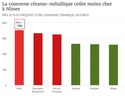 Web 201804 3892 prix couronne ceramo metallique ahckgg - Eugenol