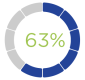 Percent Graphic