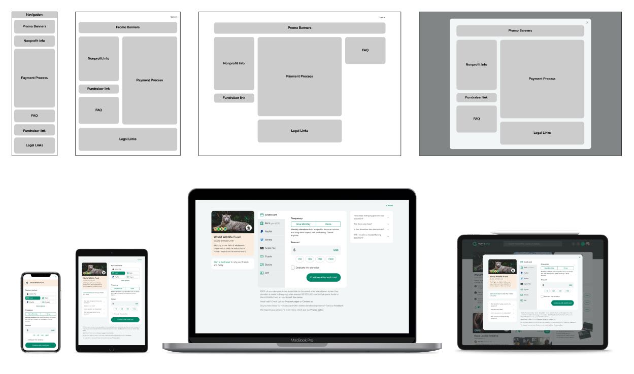 Four different layout options, showing how each frame can be resized and shuffled around