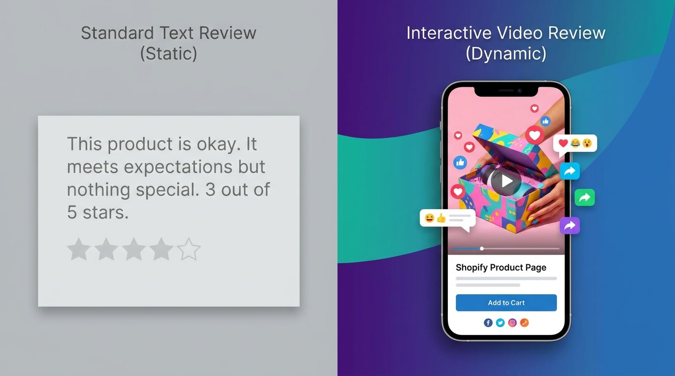 A side-by-side comparison of a standard text review versus an engaging TikTok-style unboxing video on a Shopify product page