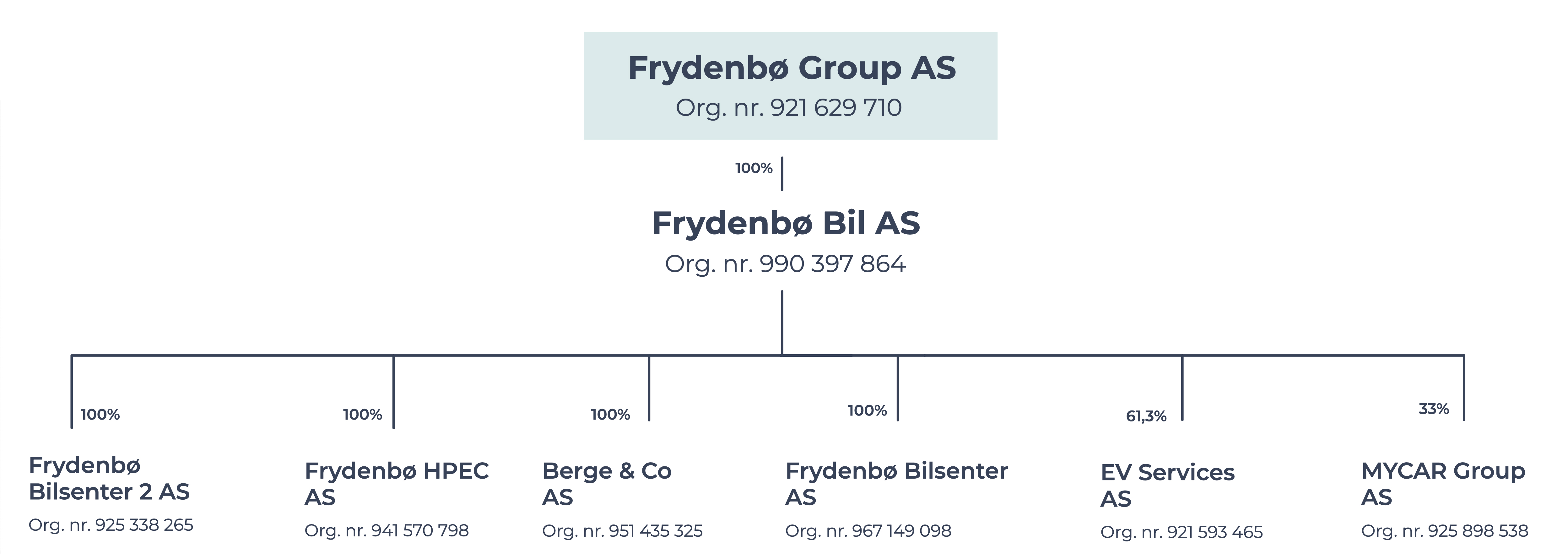 Frydenbø Group BIL 