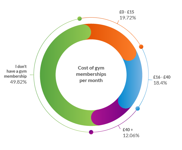Graph 6 cost