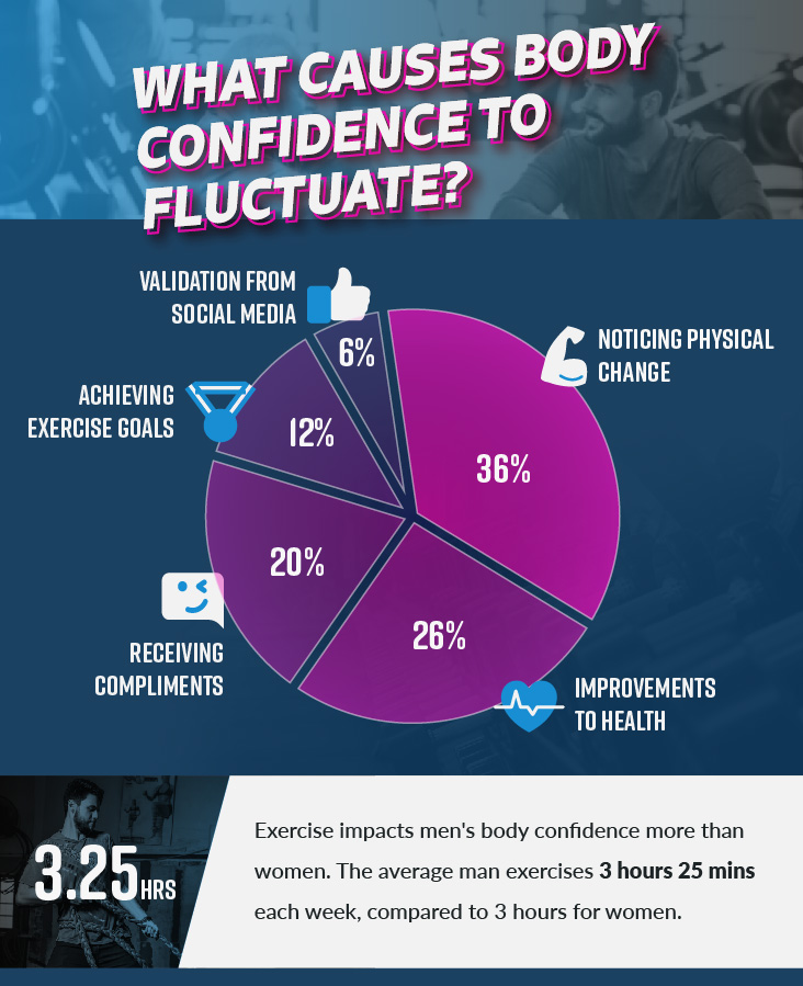 How Body Confidence Impacts Everyday Life, Wellbeing Tips