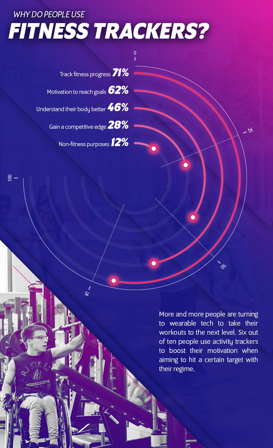 why do people use fitness trackers