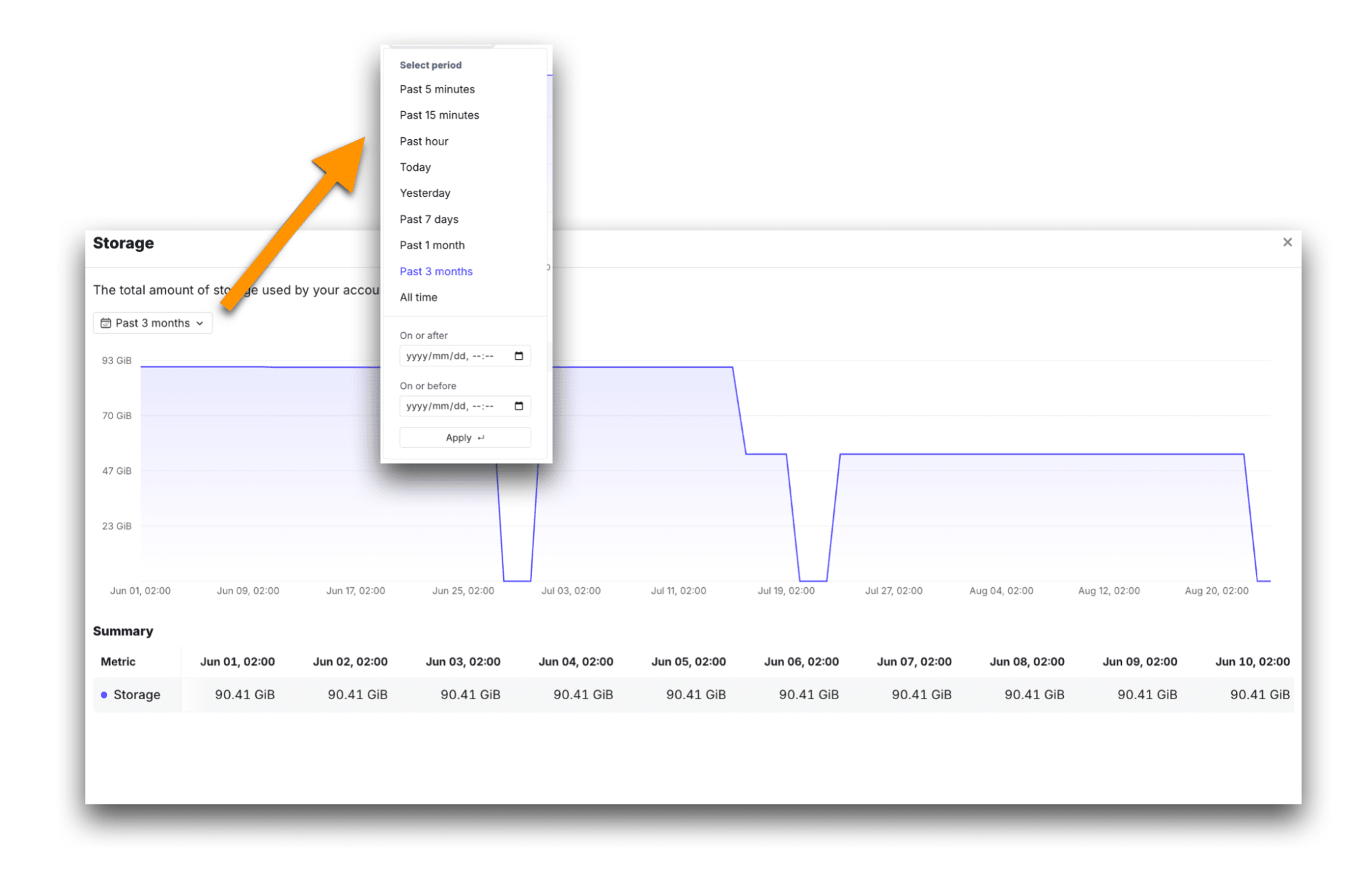 Historical Useage Data Date Ranges SFTP To Go