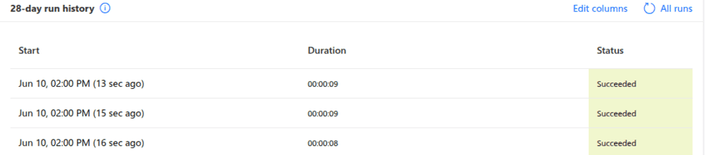 automating sftp and sharepoint