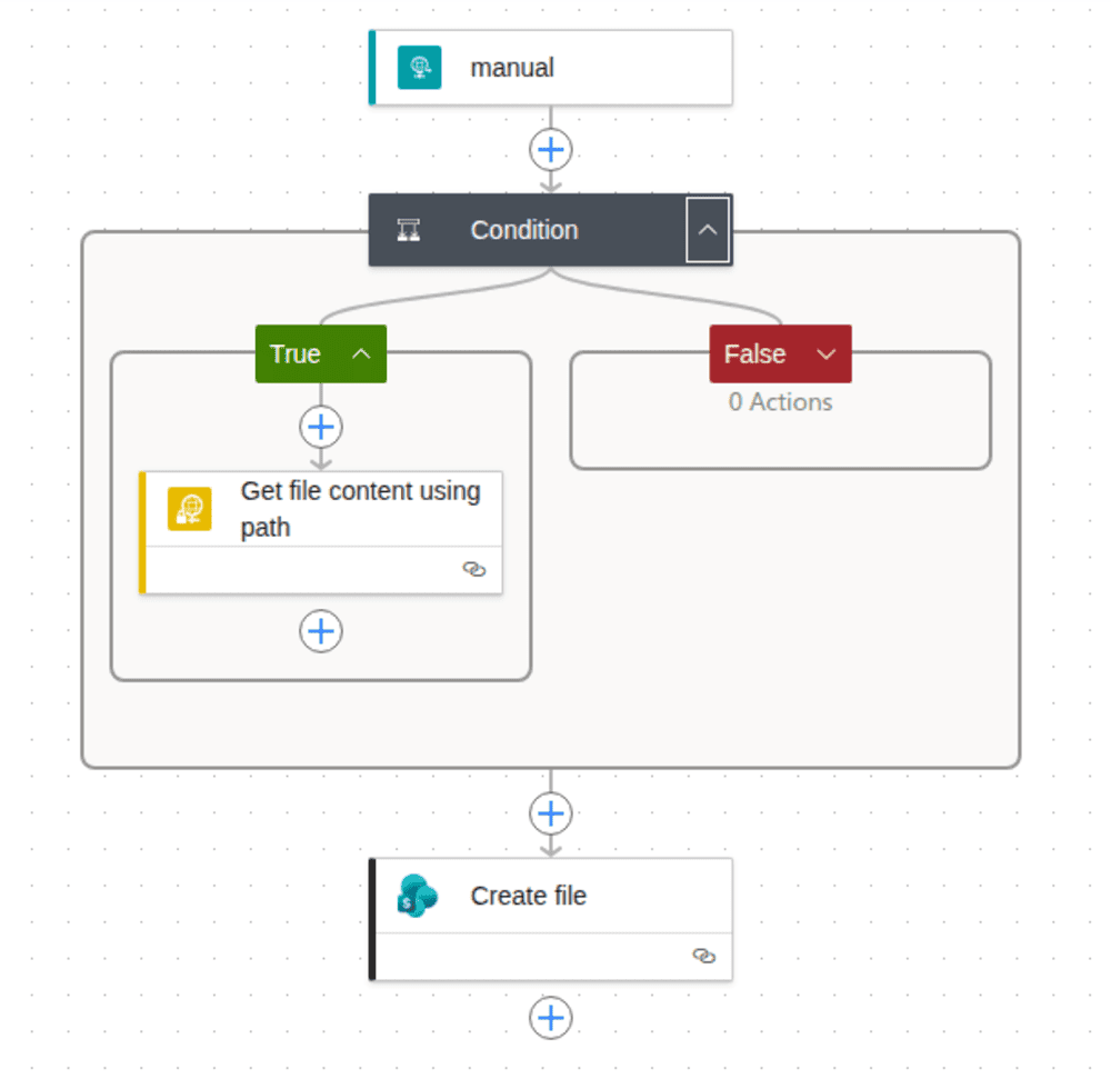 automating sftp sharepoint sync
