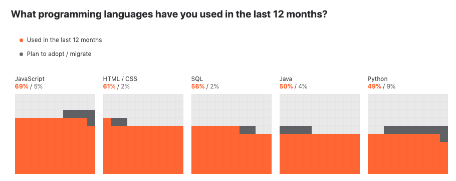 JetBrains Sucks at Giving Surveys