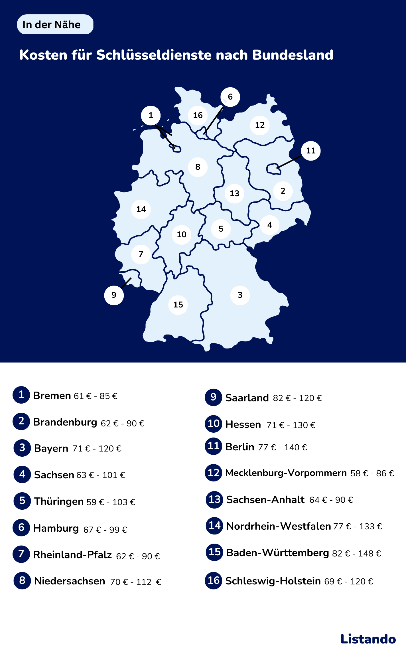 Kosten für Schlüsseldienste nach Bundesland