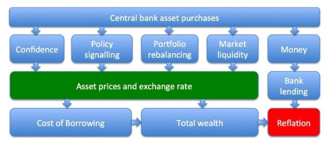 Printer Go Brrr: The Evolution of Central Banks Balance Sheets